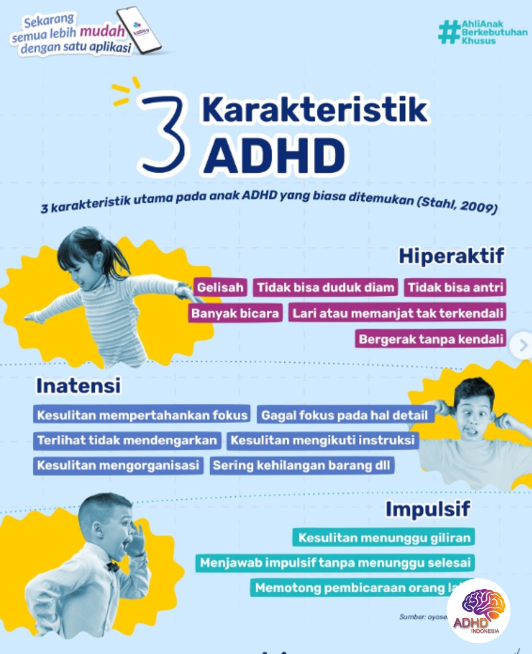 Jenis-Jenis ADHD dan Karakteristik Anak di Kabupaten Lampung Timur